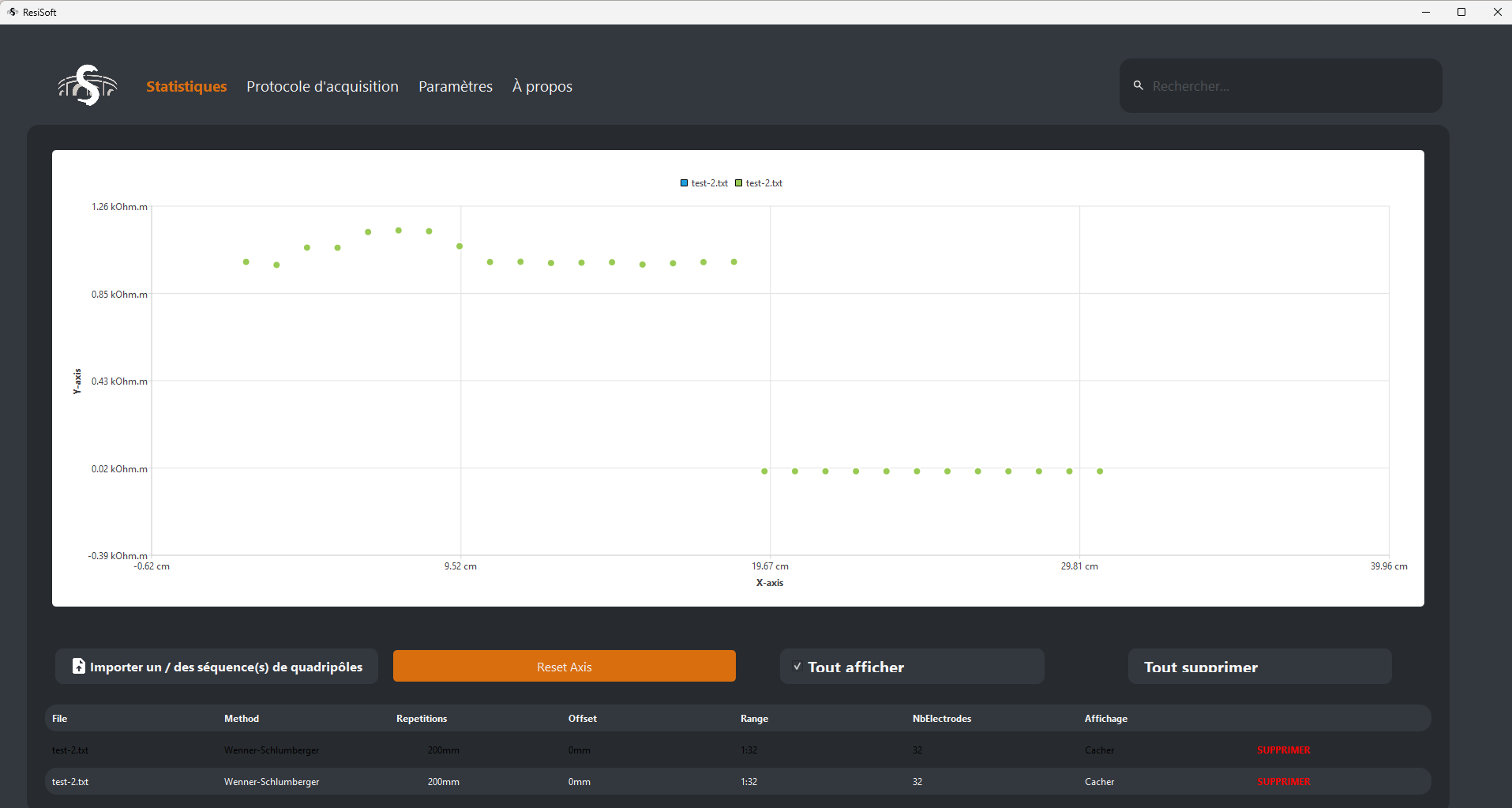 Statistiques et visualisation
